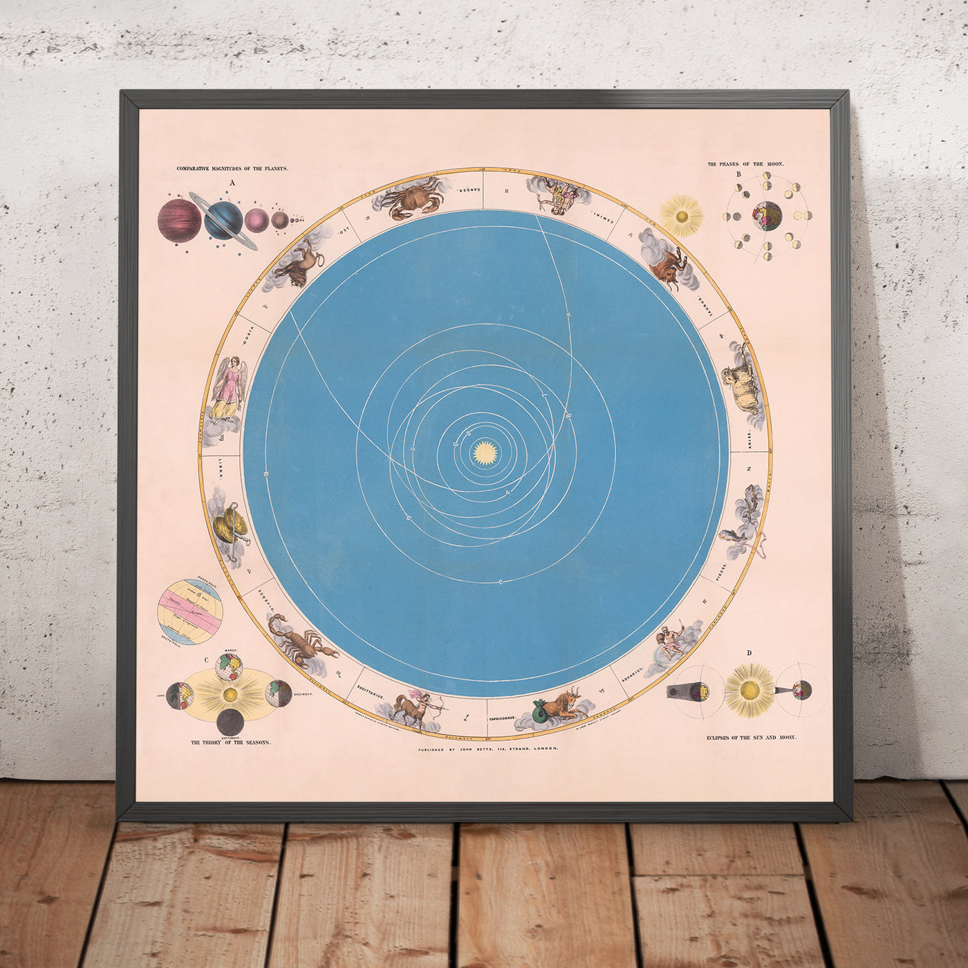 Carte astronomique du système solaire et du zodiaque par John Betts, 1855