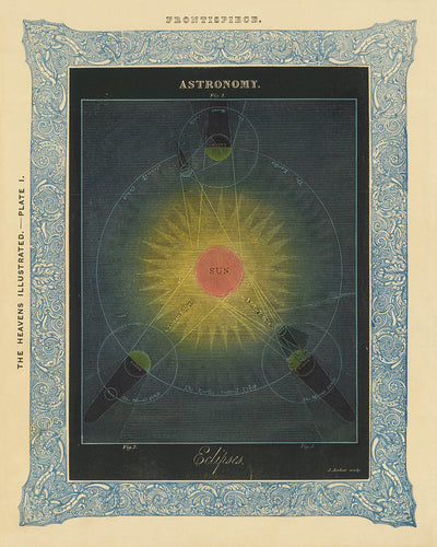 Astronomie / Eclipses par Duncan Bradford, 1837