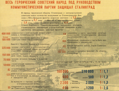 Antiguo mapa militar de la batalla de Stalingrado, 1951: Stalingrado, río Volga, Mamayev Kurgan, fábrica Octubre Rojo, victoria soviética.