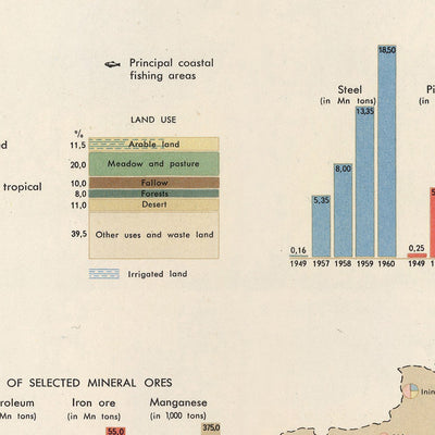 Old Infographic Map of China, 1967: Agriculture, Industry, and Trade