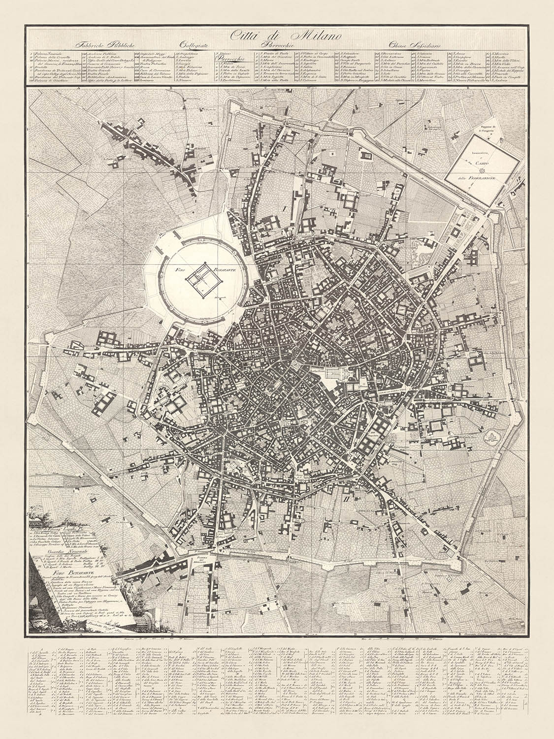 Mapa antiguo de Milán de Pinchetti, 1801: Foro Bonaparte, Ciudadela, Canal Naviglio, Piazza del Duomo, Piazza della Scala