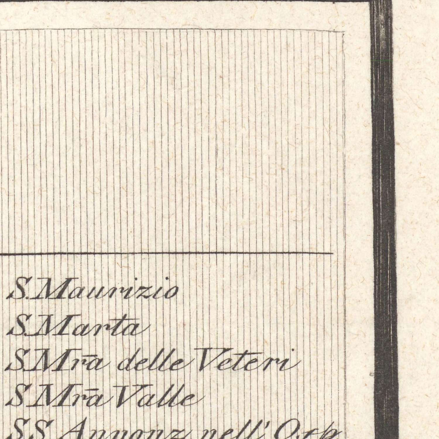 Mapa antiguo de Milán de Pinchetti, 1801: Foro Bonaparte, Ciudadela, Canal Naviglio, Piazza del Duomo, Piazza della Scala