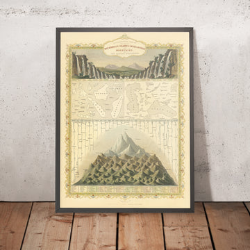 Antica mappa di cascate, isole, laghi, fiumi e montagne dell&