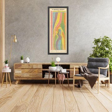 A framed image of The Histomap of Religion by John B Sparks, 1952