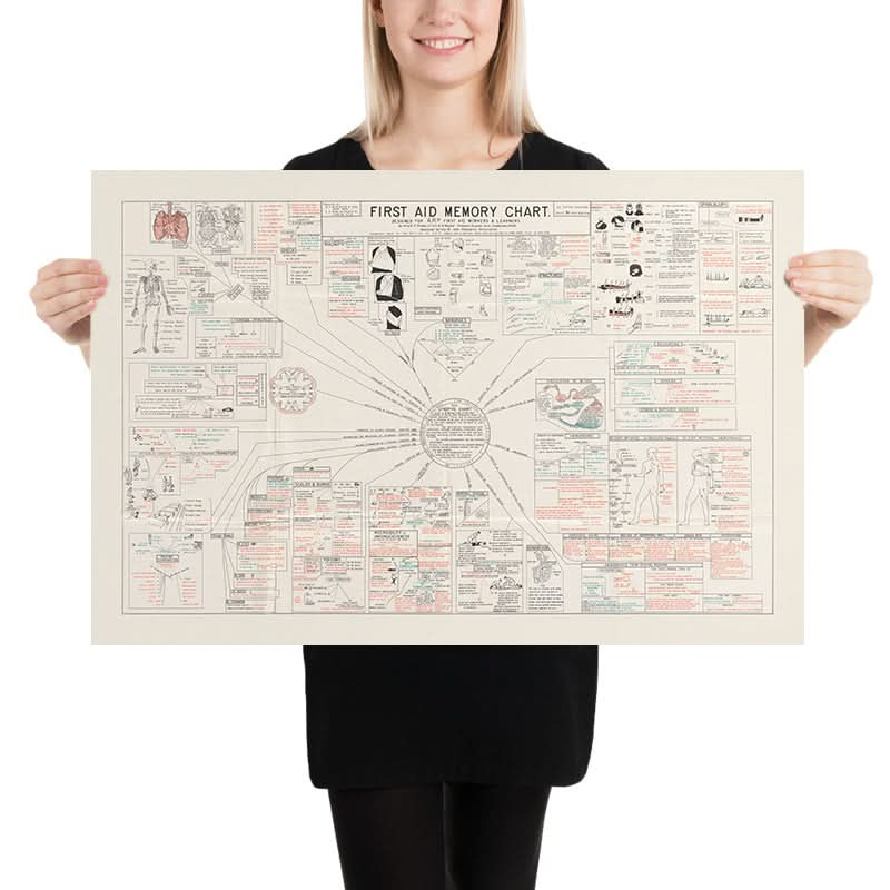 Doctor's Office Poster: First Aid Memory Chart by Harold Palmer, 1939