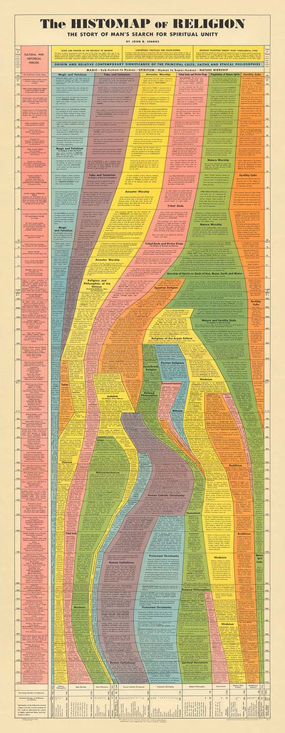 The Histomap of Religion by John B Sparks, 1952: Man's Search for Spiritual Unity