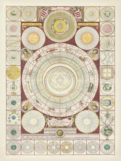 Coronelli's "Idea of the Universe" Cosmographical Chart, 1690
