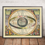 Ptolemaic Solar System by Andreas Cellarius, 1660