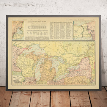 Carte ancienne des transports des Grands Lacs, États-Unis et Ontario, 1917 : Chicago, Detroit, Toronto, Cleveland, canal de Welland 