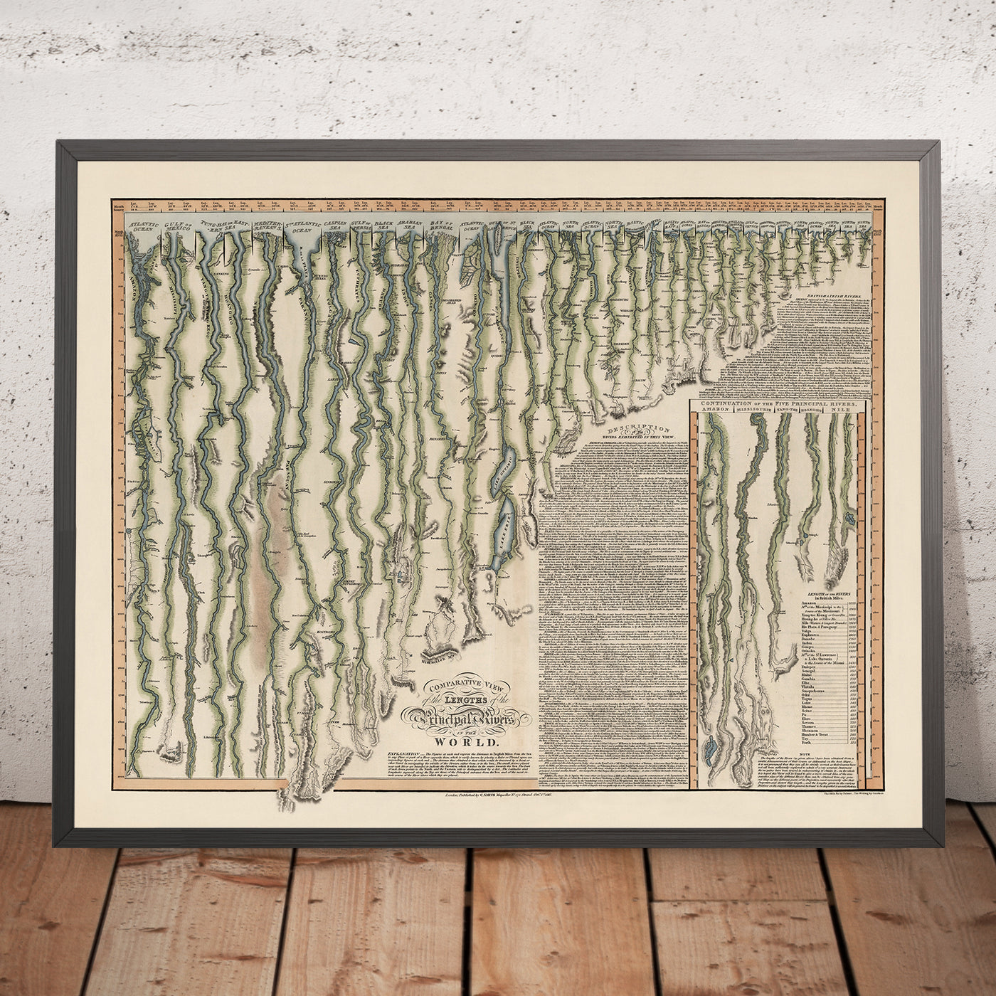 Old Map of Longest Rivers in the World by Smith, 1817: Comparative Lengths, Missouri, Nile, Amazon, etc.