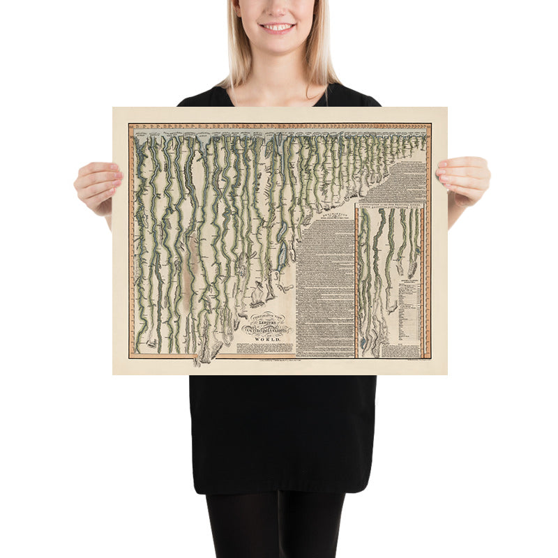 Old Map of Longest Rivers in the World by Smith, 1817: Comparative Lengths, Missouri, Nile, Amazon, etc.