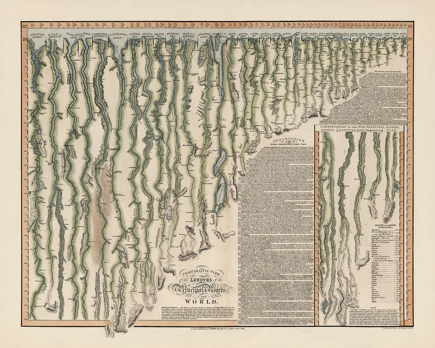 Old Map of Longest Rivers in the World by Smith, 1817: Comparative Lengths, Missouri, Nile, Amazon, etc.