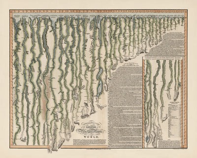 Old Map of Longest Rivers in the World by Smith, 1817: Comparative Lengths, Missouri, Nile, Amazon, etc.