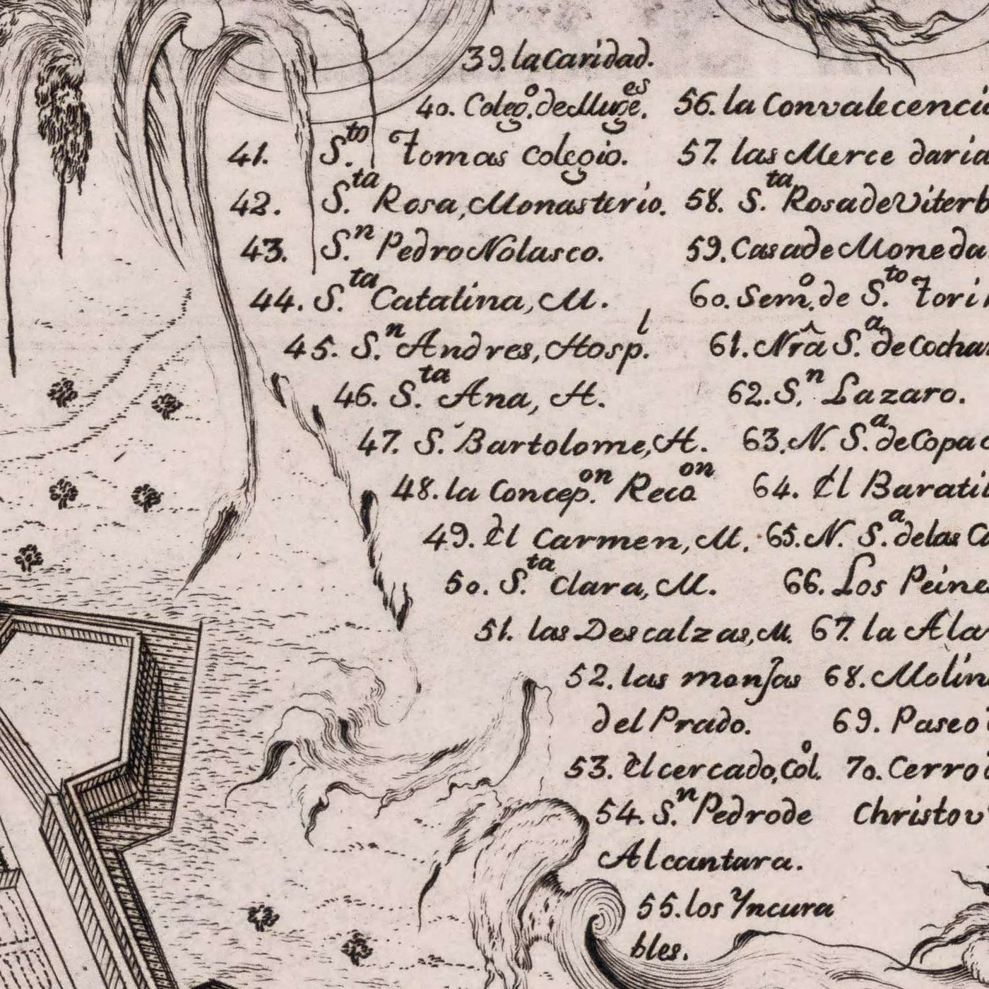 Mapa antiguo de Lima a vista de pájaro de Ulloa, 1748: Fortificaciones, río, puentes, manzanas de la ciudad, cartelas