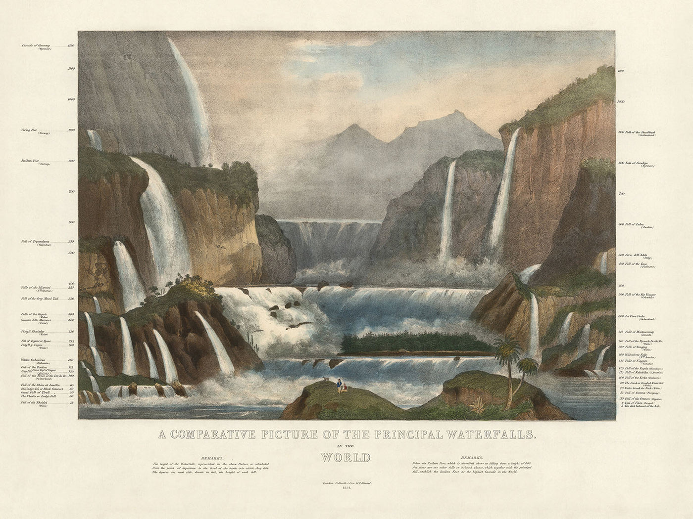 Antiguo mapa infográfico de las cascadas más altas del mundo por Smith, 1836: alturas, ubicaciones geográficas, representación artística