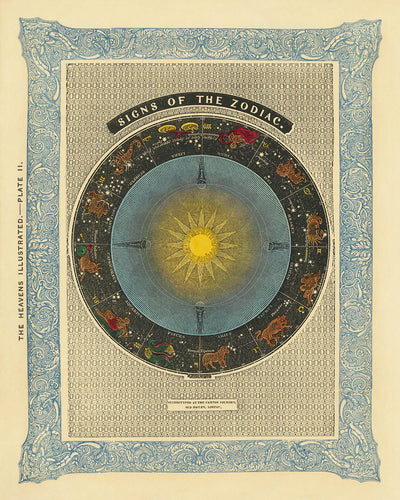 Signos del Zodíaco de Duncan Bradford, 1837