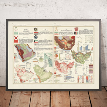 Antiguo mapa infográfico de la Península Arábiga: agricultura, uso de la tierra y población, 1967