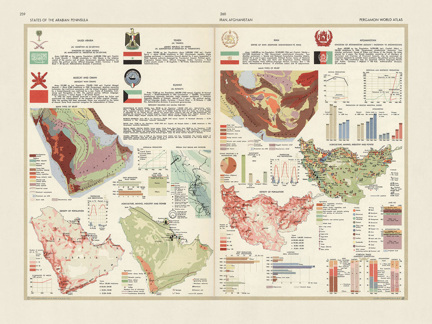Old Infographic Map of the Arabian Peninsula: Agriculture, Land Use, and Population, 1967