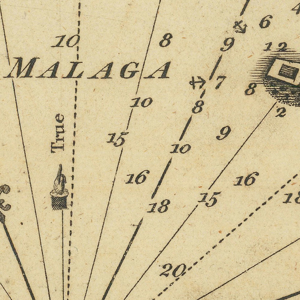 Carte nautique de la vieille baie de Malaga par Heather, 1802 : ville fortifiée, cap Malaga, phare de Bastiani