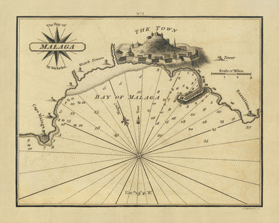 Carte nautique de la vieille baie de Malaga par Heather, 1802 : ville fortifiée, cap Malaga, phare de Bastiani