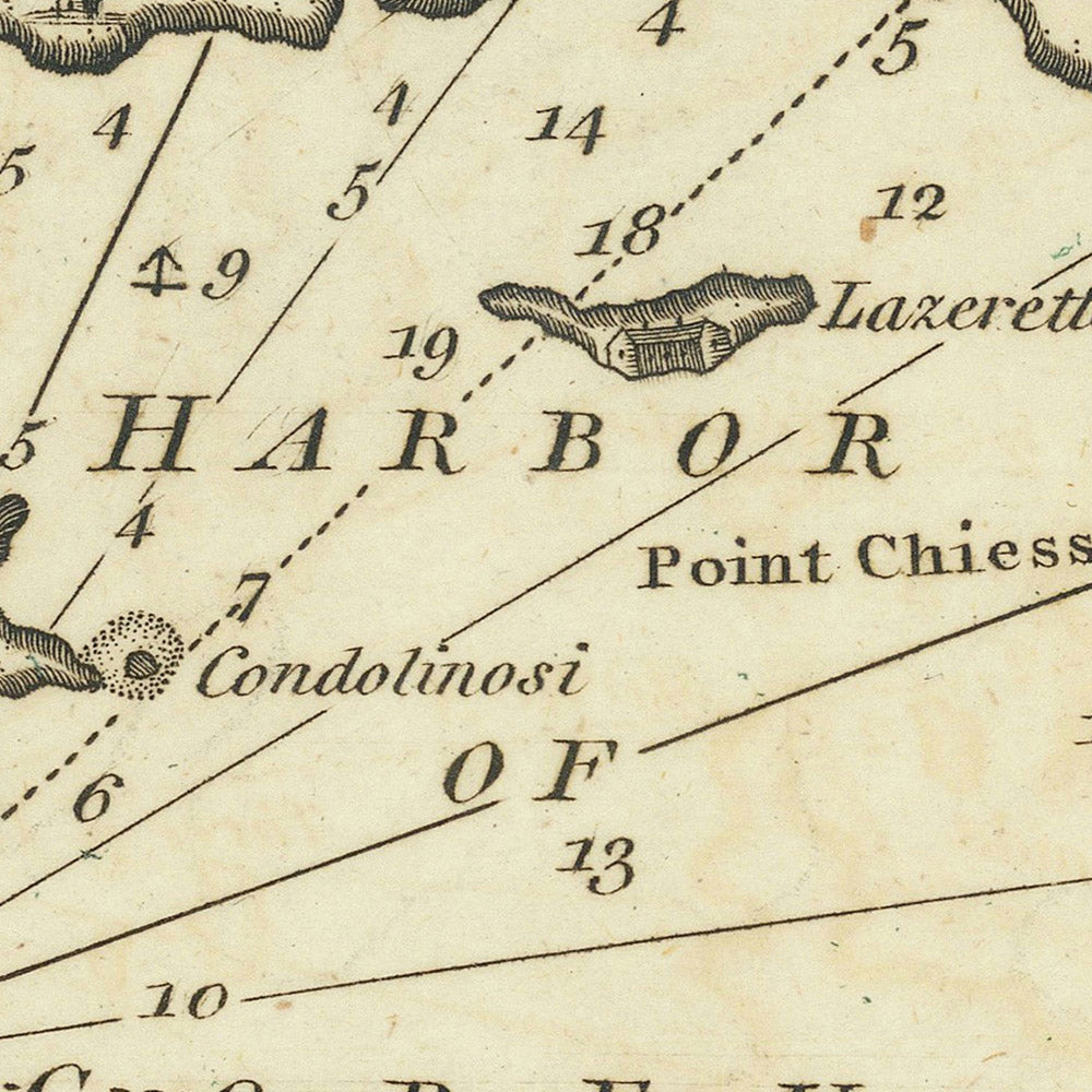 Carta náutica del antiguo puerto de Corfú, de Heather, 1802: fortalezas venecianas, rutas marítimas estratégicas, topografía detallada