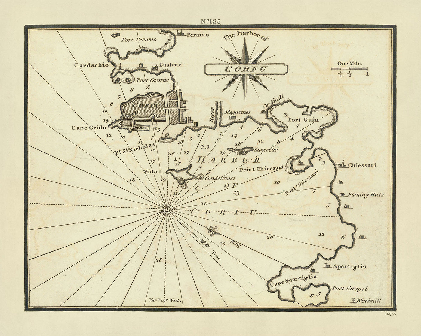Carte nautique du vieux port de Corfou par Heather, 1802 : forteresses vénitiennes, routes maritimes stratégiques, topographie détaillée