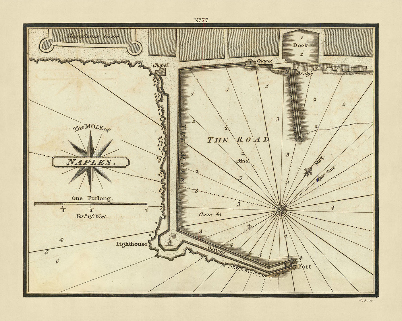 Alte Seekarte der Mole von Neapel von Heather, 1802: Tiefenangaben, Sehenswürdigkeiten, Hafengeschichte
