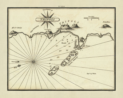 Antigua carta náutica de Trípoli de Heather, 1802: detalles costeros, fuertes, ayudas a la navegación