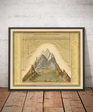 Ancienne carte des rivières et des montagnes du monde, 1849, par Samuel Augustus Mitchell - Nil, Mississippi, Mont Sorato, Mont Blanc, pas de Mont Everest
