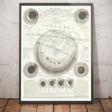 Alter Sonnenfinsternis-Chart, 1737 von John Wright - Astronomie-Illustration von Sonne & Mond 