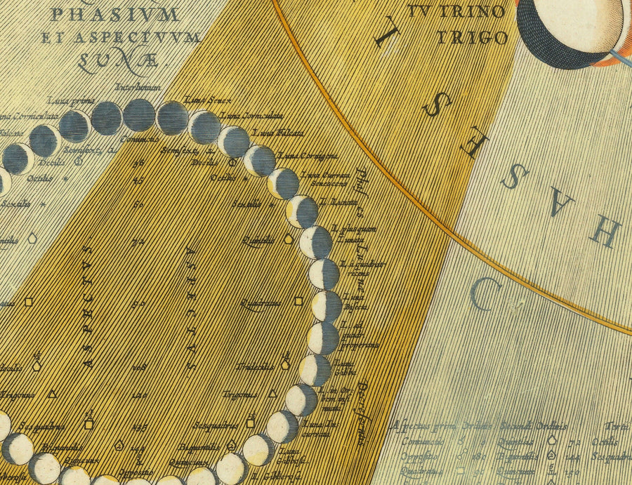 Alter Chart der Mondphasen, 1661 von Cellarius - Mondzyklen, frühe planetarische Bewegungsbildung 