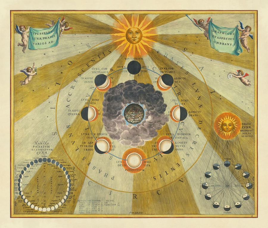 Alter Chart der Mondphasen, 1661 von Cellarius - Mondzyklen, frühe planetarische Bewegungsbildung 